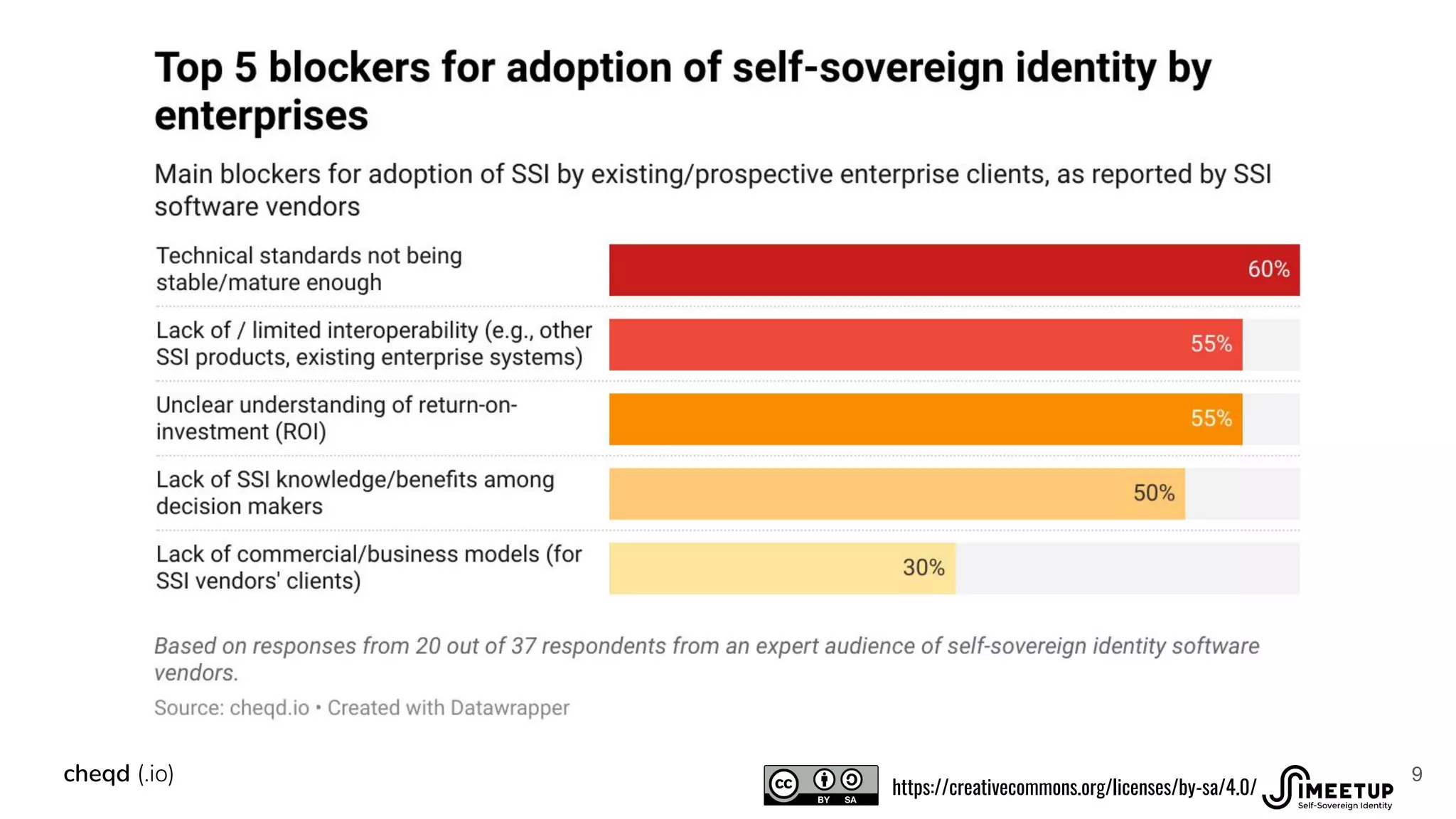 9
cheqd (.io)
https://creativecommons.org/licenses/by-sa/4.0/
 