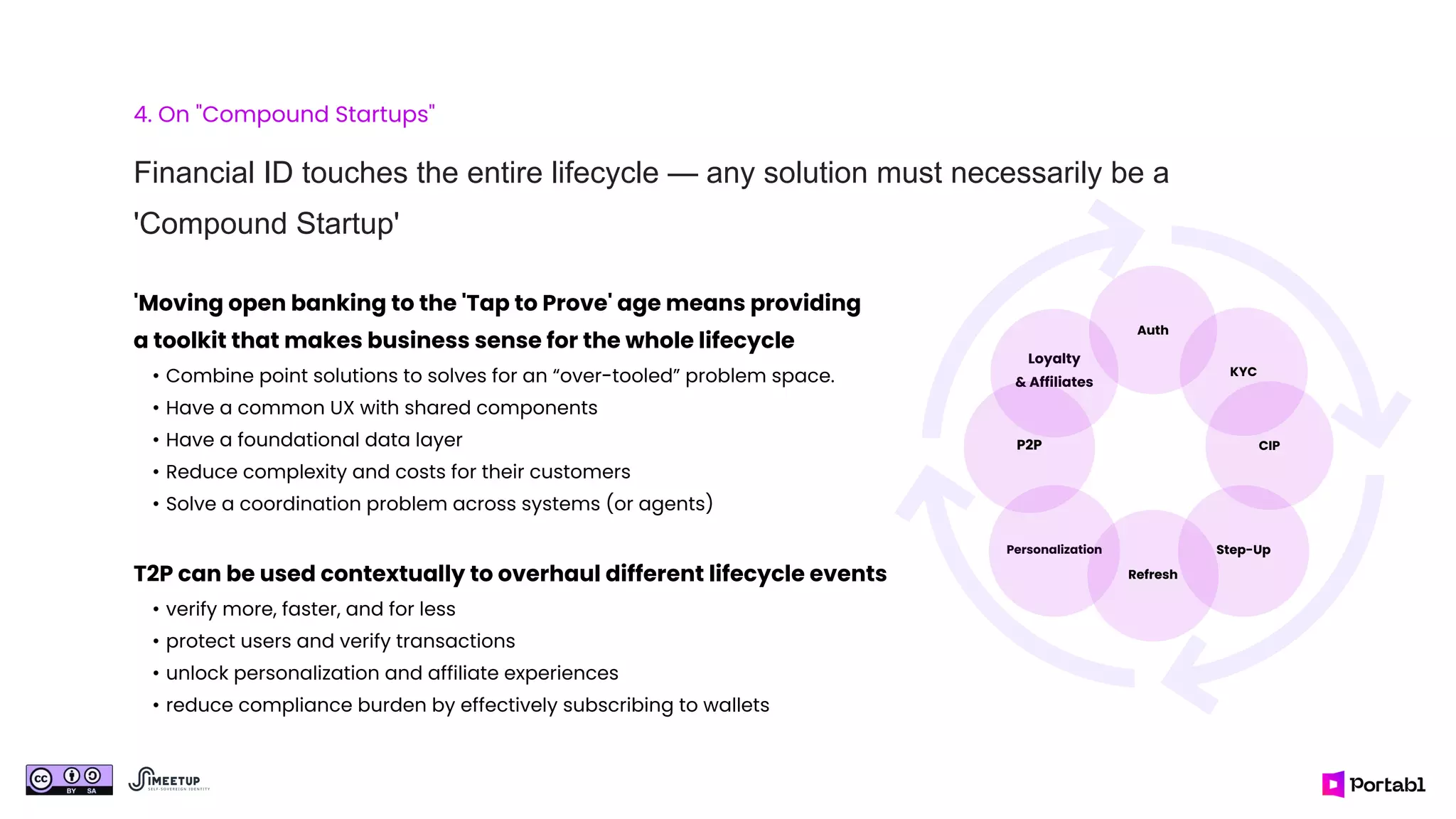 Financial ID touches the entire lifecycle — any solution must necessarily be a
'Compound Startup'
Auth
KYC
CIP
Refresh
Step-Up
Personalization
Loyalty
& Affiliates
4. On "Compound Startups"
'Moving open banking to the 'Tap to Prove' age means providing
a toolkit that makes business sense for the whole lifecycle
• Combine point solutions to solves for an “over-tooled” problem space.
• Have a common UX with shared components
• Have a foundational data layer
• Reduce complexity and costs for their customers
• Solve a coordination problem across systems (or agents)
P2P
T2P can be used contextually to overhaul different lifecycle events
• verify more, faster, and for less
• protect users and verify transactions
• unlock personalization and affiliate experiences
• reduce compliance burden by effectively subscribing to wallets
 