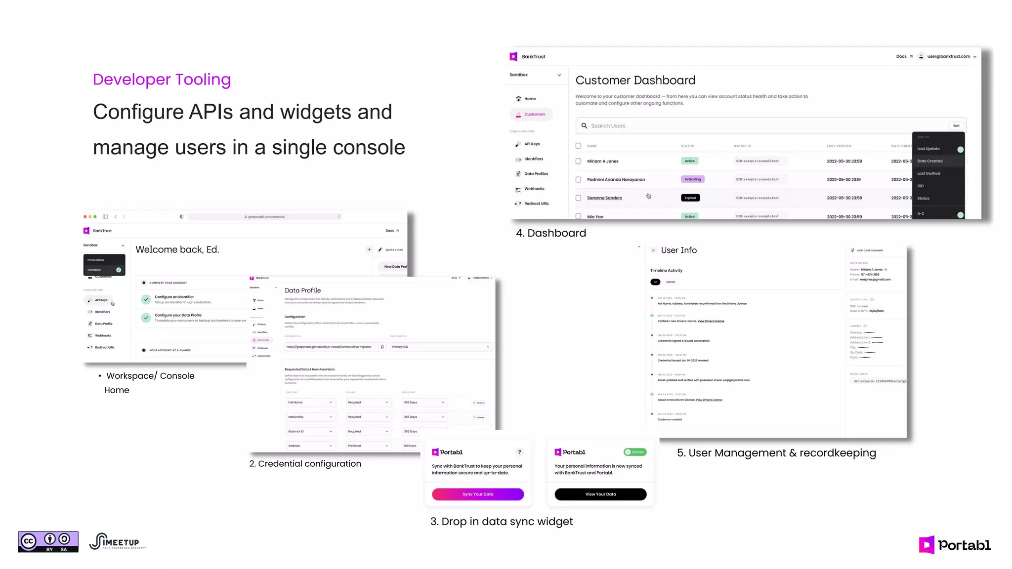 2. Credential configuration
Configure APIs and widgets and
manage users in a single console
• Workspace/ Console
Home
4. Dashboard
5. User Management & recordkeeping
Developer Tooling
3. Drop in data sync widget
 