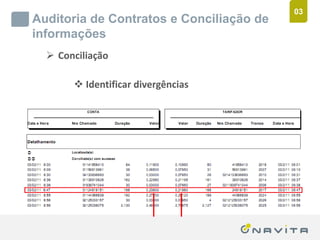 03
       Auditoria de Contratos e Conciliação de
       informações
              Conciliação

                          Identificar divergências




Texto de até 02 linhas
Arial 16pt                                 ‹nº›
 