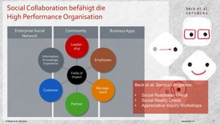 Social Collaboration befähigt die 
High Performance Organisation 
Enterprise Social 
Network 
Community Business Apps 
Leader-ship 
Fields of 
Impact 
Employees 
Manage-ment 
Partner 
Information, 
Knowledge, 
Experience 
Customer 
Beck et al. Services Angebote: 
• Social Readiness Check 
• Social Reality Check 
• Appreciative Inquiry Workshops 
© Beck et al. Services December 14 7 
 