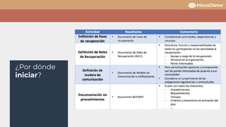 Elementos de productividad: DRP / Backup / BCP | PDF