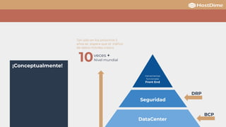 Elementos de productividad: DRP / Backup / BCP | PDF