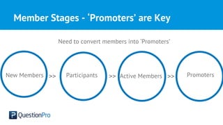 Member Stages - ‘Promoters’ are Key
Need to convert members into ‘Promoters’
New Members Participants Active Members Promoters>> >> >>
 