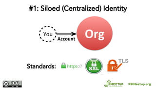 #1: Siloed (Centralized) Identity
OrgYou
Account
Standards:
SSIMeetup.org
 