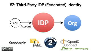 #2: Third-Party IDP (Federated) Identity
Standards:
OrgYou IDPAccount
SSIMeetup.org
 