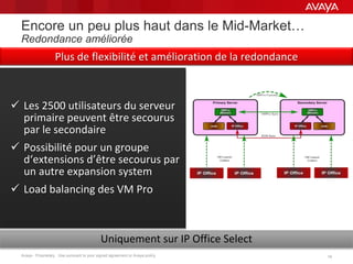 Avaya - Proprietary. Use pursuant to your signed agreement or Avaya policy. 1414
Encore un peu plus haut dans le Mid-Market…
Redondance améliorée
Uniquement sur IP Office Select
 Les 2500 utilisateurs du serveur
primaire peuvent être secourus
par le secondaire
 Possibilité pour un groupe
d‘extensions d’être secourus par
un autre expansion system
 Load balancing des VM Pro
Plus de flexibilité et amélioration de la redondance
 