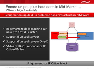 Avaya - Proprietary. Use pursuant to your signed agreement or Avaya policy. 1515
Encore un peu plus haut dans le Mid-Market…
VMware High Availability
 Redémarrage de la machine sur
un autre host du cluster.
 Support d’un seul serveur
 Support d’un seul serveur One-X
 VMware HA OU redondance IP
Office/VMPro
Uniquement sur IP Office Select
Récupération rapide d’un problème dans l’infrastructure VM Ware
 