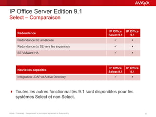 Avaya - Proprietary. Use pursuant to your signed agreement or Avaya policy. 42
IP Office Server Edition 9.1
Select – Comparaison
Redondance
IP Office
Select 9.1
IP Office
9.1
Redondance SE améliorée  
Redondance du SE vers les expansion  
SE VMware HA  
Nouvelles capacités
IP Office
Select 9.1
IP Office
9.1
Intégration LDAP et Active Directory  
 Toutes les autres fonctionnalités 9.1 sont disponibles pour les
systèmes Select et non Select.
 