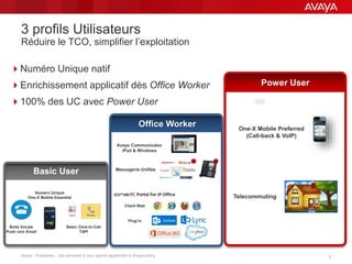 Avaya - Proprietary. Use pursuant to your signed agreement or Avaya policy. 5
Power User
3 profils Utilisateurs
Réduire le TCO, simplifier l’exploitation
Numéro Unique natif
Enrichissement applicatif dès Office Worker
100% des UC avec Power User
Basic User
Numéro Unique
One-X Mobile Essential
Boite Vocale
Push vers Email
Basic Click-to-Call
TAPI
Office Worker
Client Web
Plug’in
Avaya Communicator
iPad & Windows
Messagerie Unifiée
One-X Mobile Preferred
(Call-back & VoIP)
Telecommuting
 