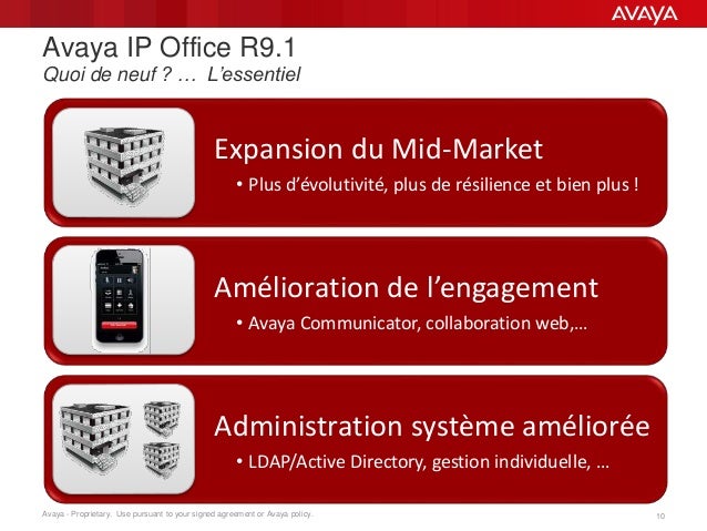 Avaya 2050 ip softphone Avaya 2050 ip softphone