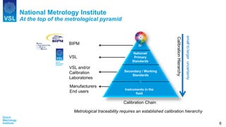Webinar Liquid flow meter calibration | PDF