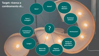 ?
Senso? Ruolo /
Attività?
Business/
Settore?
Retribuzione?
Salute ed
equilibrio
psico-fisico?
Ragioni
personali?
Work-Life
Balance?
Luogo?
Competenze
tecniche?
Team /
Colleghi?
Boss?
Target: ricerca o
cambiamento di…
 