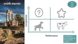 γνῶθι σαυτόν
Competenze
Performance La «Matrice di
BCG» applicata alle
Persone (nelle
aziende)
Dove
siete
oggi?
 