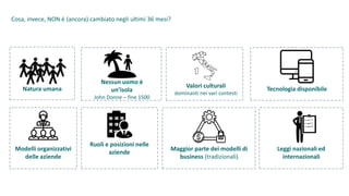 Cosa, invece, NON è (ancora) cambiato negli ultimi 36 mesi?
Natura umana
Nessun uomo è
un’isola
John Donne – fine 1500
Valori culturali
dominanti nei vari contesti
Tecnologia disponibile
Modelli organizzativi
delle aziende
Ruoli e posizioni nelle
aziende
Leggi nazionali ed
internazionali
Maggior parte dei modelli di
business (tradizionali)
 