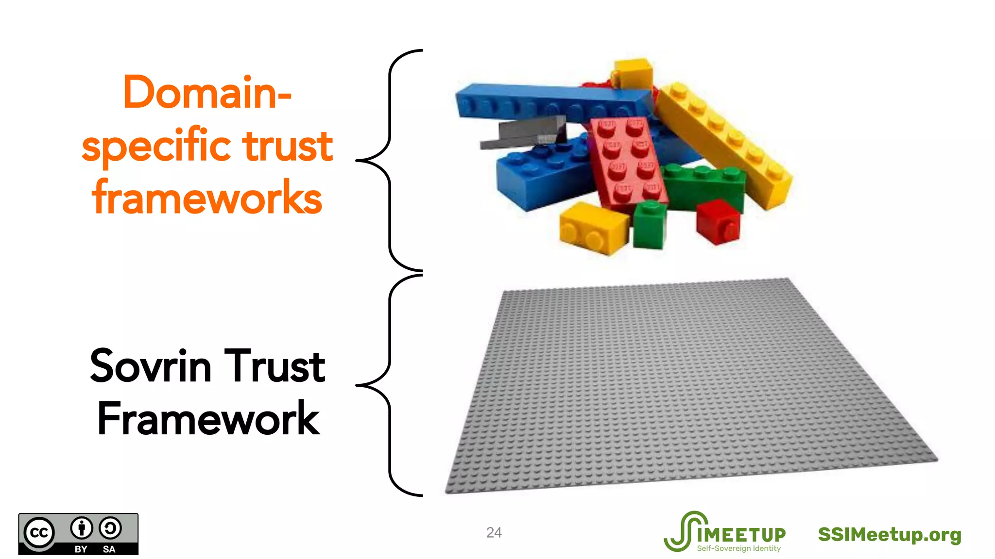 24
Sovrin Trust
Framework
Domain-
specific trust
frameworks
SSIMeetup.org
 