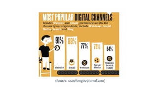 (Source: searchenginejournal.com)
 