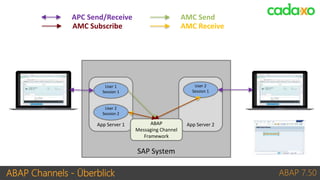 ABAP Channels - Überblick ABAP 7.50
SAP System
App Server 2
User 2
Session 1
App Server 1
User 1
Session 1
User 2
Session ...