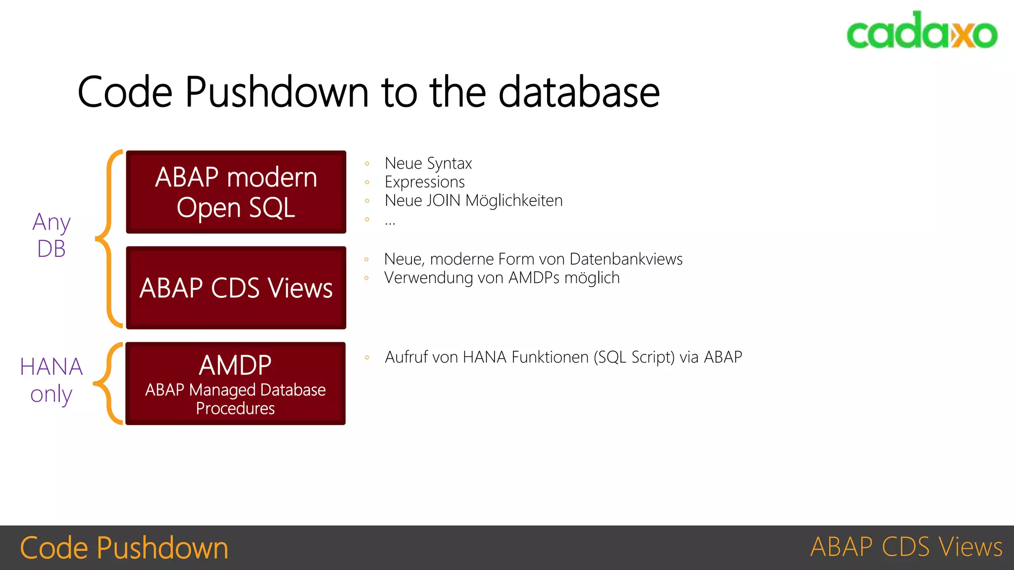 Code Pushdown ABAP CDS Views
ABAP modern
Open SQL
ABAP CDS Views
AMDP
ABAP Managed Database
Procedures
◦ Neue Syntax
◦ Expressions
◦ Neue JOIN Möglichkeiten
◦ …
◦ Neue, moderne Form von Datenbankviews
◦ Verwendung von AMDPs möglich
◦ Aufruf von HANA Funktionen (SQL Script) via ABAP
Code Pushdown to the database
Any
DB
HANA
only
 