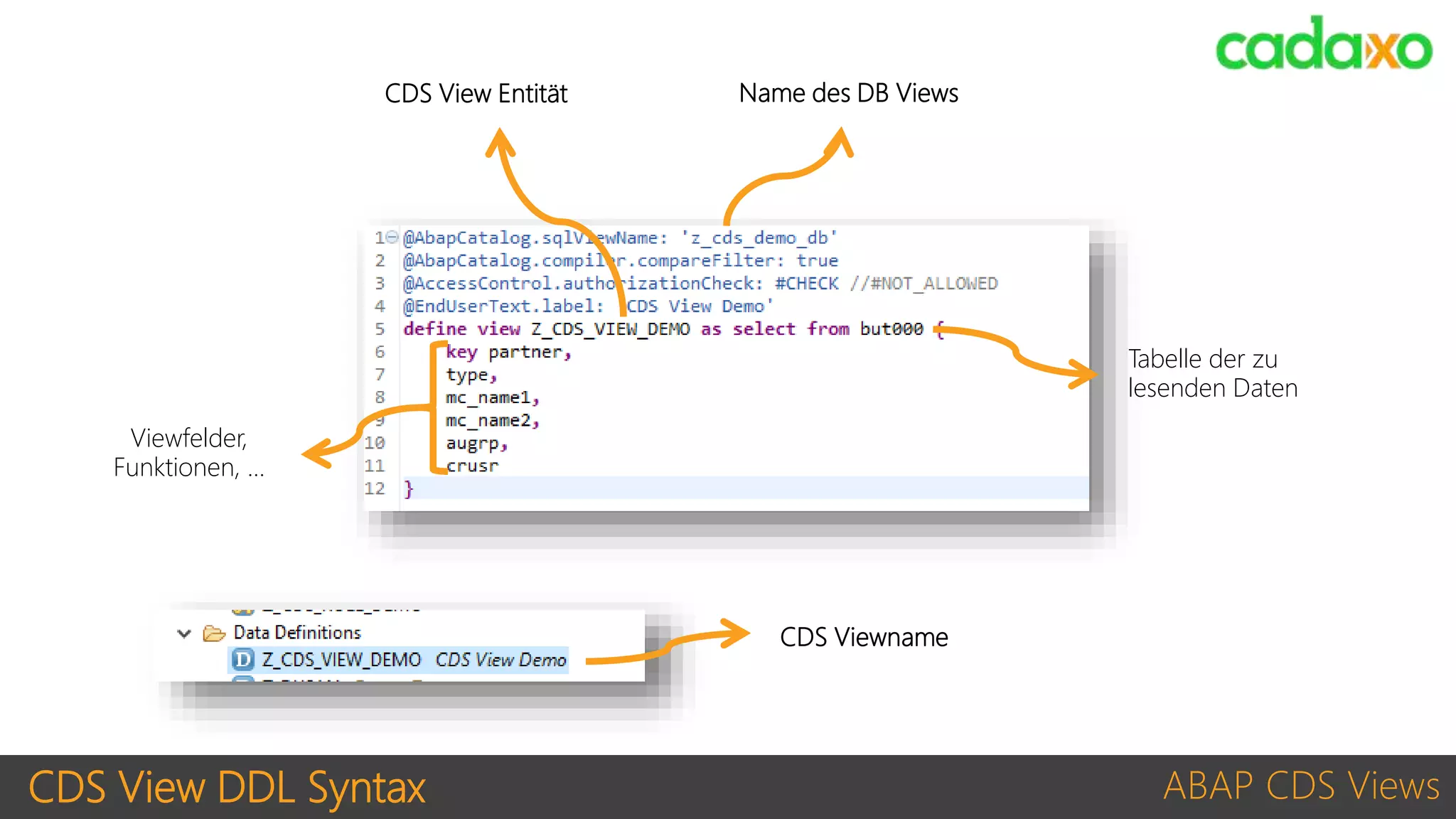 CDS View DDL Syntax ABAP CDS Views
Tabelle der zu
lesenden Daten
CDS View Entität
Viewfelder,
Funktionen, …
Name des DB Views
CDS Viewname
 
