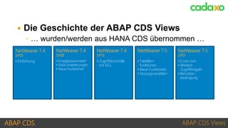 ABAP CDS ABAP CDS Views
• Einführung
NetWeaver 7.4
SP05
• Eingabeparameter
• View Erweiterungen
• Neue Funktionen
NetWeaver 7.4
SP08
• Zugriffskontrolle
mit DCL
NetWeaver 7.4
SP10
• Tabellen-
funktionen
• Neue Funktionen
• Sitzungsvariablen
NetWeaver 7.5
• Cross Join
• Weitere
Zugriffsregeln
• Benutzer-
bedingung
NetWeaver 7.5
SP01
 Die Geschichte der ABAP CDS Views
◦ … wurden/werden aus HANA CDS übernommen …
 