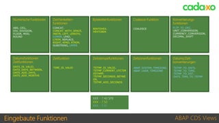 Eingebaute Funktionen ABAP CDS Views
Konvertierungs-
funktionen
FLTP_TO_DEC,
UNIT_CONVERSION,
CURRENCY_CONVERSION,
DECIMAL_SHIFT
Zeichenketten-
funktionen
CONCAT,
CONCAT_WITH_SPACE,
INSTR, LEFT, LENGTH,
LOWER, LPAD,
LTRIM, REPLACE,
RIGHT, RPAD, RTRIM,
SUBSTRING, UPPER
Numerische Funktionen
ABS, CEIL,
DIV, DIVISION,
FLOOR, MOD,
ROUND
Datumsfunktionen
Zeitfunktionen
DATS_IS_VALID,
DATS_DAYS_BETWEEN,
DATS_ADD_DAYS,
DATS_ADD_MONTHS
Zeitfunktion
TIME_IS_VALID
Bytekettenfunktionen
BINTOHEX,
HEXTOBIN
Coalesce-Funktion
COALESCE
Zeitstempelfunktionen
TSTMP_IS_VALID,
TSTMP_CURRENT_UTCTIM
ESTAMP,
TSTMP_SECONDS_BETWE
EN,
TSTMP_ADD_SECONDS
Zeitzonenfunktionen
ABAP_SYSTEM_TIMEZONE,
ABAP_USER_TIMEZONE
Datums/Zeit-
konvertierungen
TSTMP_TO_DATS,
TSTMP_TO_TIMS,
TSTMP_TO_DST,
DATS_TIMS_TO_TSTMP
XXX - 7.40 SP8
XXX - 7.50
XXX - 7.51
 