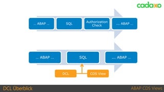 DCL Überblick ABAP CDS Views
… ABAP … SQL
Authorization
Check
... ABAP …
… ABAP … SQL ... ABAP …
DCL CDS View
 