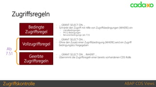 Zugriffskontrolle ABAP CDS Views
Bedingte
Zugriffsregel
Vollzugriffsregel
Geerbte
Zugriffsregeln
◦ … GRANT SELECT ON …
◦ Schränkt den Zugriff mit Hilfe von Zugriffsbedingungen (WHERE) ein
 Literalbedingungen
 PFCG-Bedingungen
 Benutzerbedingunge (ab 7.51)
◦ … GRANT SELECT ON …
◦ Ohne den Zusatz einer Zugriffsbedingung (WHERE) wird ein Zugriff
bedingungslos freigegeben
◦ … GRANT SELECT ON … INHERIT …
◦ Übernimmt die Zugriffsregeln einer bereits vorhandenen CDS Rolle
Ab
7.51
Zugriffsregeln
 