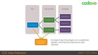 CDS View Extension ABAP CDS Views
VerwenderView auf ViewView
CDS_VIEW_01
CDS_VIEW_02
Anwendung 1
Anwendung 2
CDS_VIEW_03 Anwendung 3
CDS View
Extension
◦ Ermöglicht das Hinzufügen von zusätzlichen
Spalten, arithmetische Expressions oder
Literalen
 