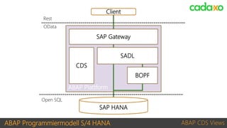 ABAP Programmiermodell S/4 HANA ABAP CDS Views
SAP HANA
ABAP Plattform
Client
SAP Gateway
CDS
SADL
BOPF
Open SQL
Rest
OData
 