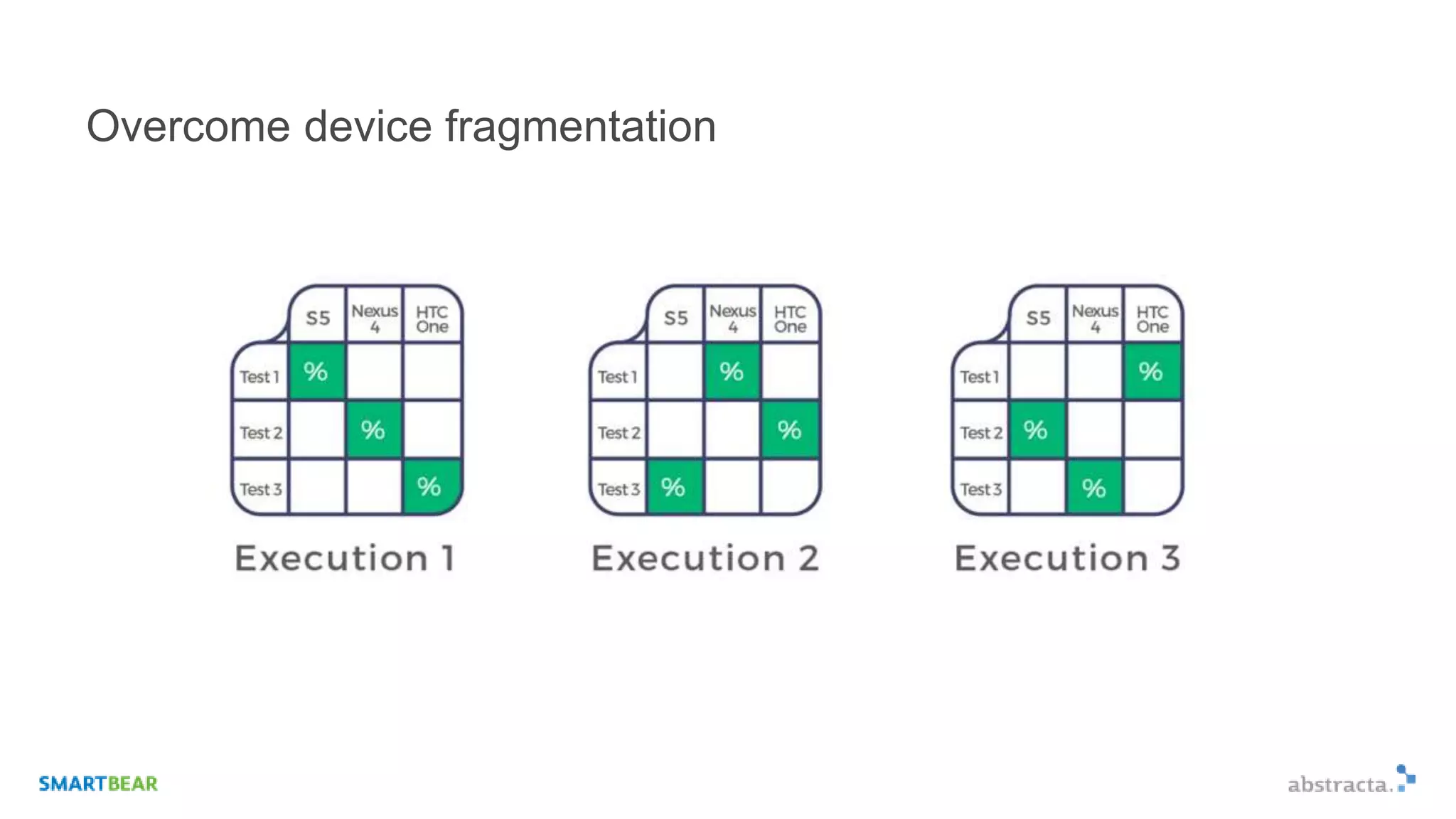 Overcome device fragmentation
 