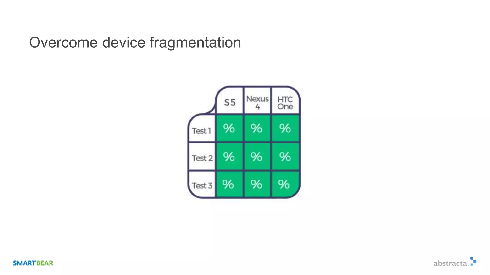 Overcome device fragmentation
 