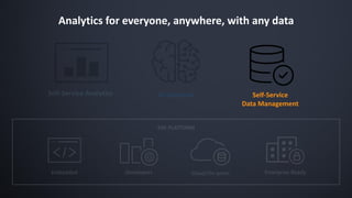 Accelerate Self-Service Analytics with Virtualization and Visualisation (Thai)