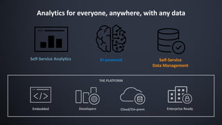 Analytics for everyone, anywhere, with any data
Self-Service Analytics Self-Service
Data Management
AI-powered
Embedded Cloud/On-prem Enterprise ReadyDevelopers
THE PLATFORM
 