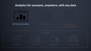Analytics for everyone, anywhere, with any data
Self-Service Analytics
 