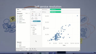 Self service revolution
 