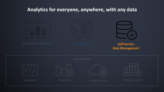 Self-Service
Data Management
Analytics for everyone, anywhere, with any data
 