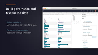 Build governance and
trust in the data
Richer metadata
More metadata in more places for all users
Data source management
Data quality warnings, certification
 