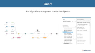 Smart
Add algorithms to augment human intelligence
 