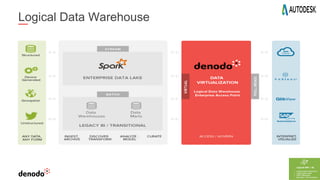 40
Logical Data Warehouse
 
