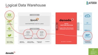 41
Logical Data Warehouse
 