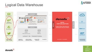 42
Logical Data Warehouse
 
