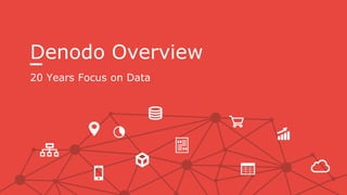 Denodo Overview
20 Years Focus on Data
 