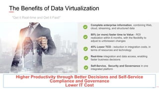 54
Complete enterprise information, combining Web,
cloud, streaming, and structured data
80% (or more) faster time to Value - ROI
realization within 6 months, with the flexibility to
adjust to unforeseen changes
45% Lower TCO - reduction in integration costs, in
terms of resources and technology
Real-time integration and data access, enabling
faster business decisions
Self-Service, Security and Governance in one
integrated platform
The Benefits of Data Virtualization
“Get it Real-time and Get it Fast!”
Higher Productivity through Better Decisions and Self-Service
Compliance and Governance
Lower IT Cost
 