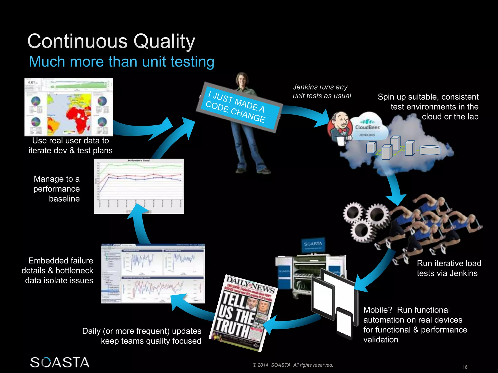 Spin up suitable, consistent 
test environments in the 
cloud or the lab 
© 2014 SOASTA. All rights reserved. 16 
Use real user data to 
iterate dev & test plans 
Run iterative load 
tests via Jenkins 
Daily (or more frequent) updates 
keep teams quality focused 
Manage to a 
performance 
baseline 
Embedded failure 
details & bottleneck 
data isolate issues 
Mobile? Run functional 
automation on real devices 
for functional & performance 
validation 
Jenkins runs any 
unit tests as usual 
 