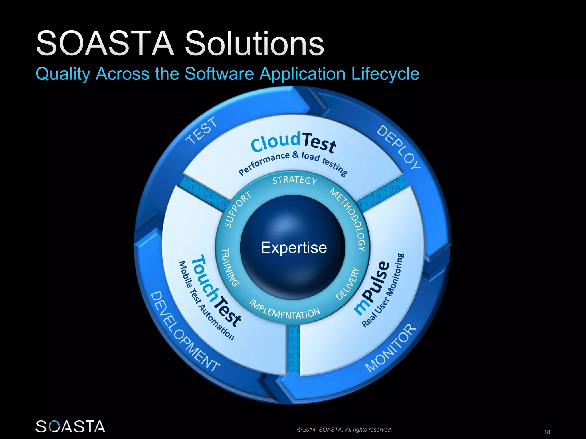 Expertise 
© 2014 SOASTA. All rights reserved. 18 
 