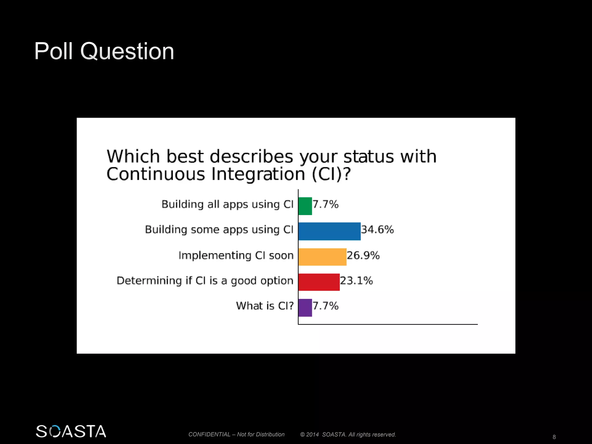 © 2014 SOASTA. A CONFIDENTIAL – Not for Distribution ll rights reserved. 8 
 