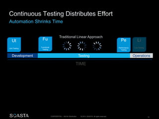 Traditional Linear Approach 
© 2014 SOASTA. A CONFIDENTIAL – Not for Distribution ll rights reserved. 10 
Ut 
Unit Testing 
Pe 
Performance 
Testing 
Fu 
Functional 
Testing 
Development Testing Operations 
TIME 
 