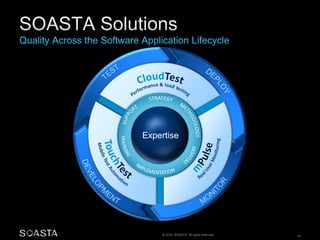 Expertise 
© 2014 SOASTA. All rights reserved. 18 
 