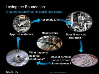 Does it work as 
designed? 
Assembly Line 
Approve materials Real Drivers 
Does it perform 
under extreme 
circumstances? 
© 2014 SOASTA. All rights reserved. 5 
What happens 
in actual 
conditions? 
 